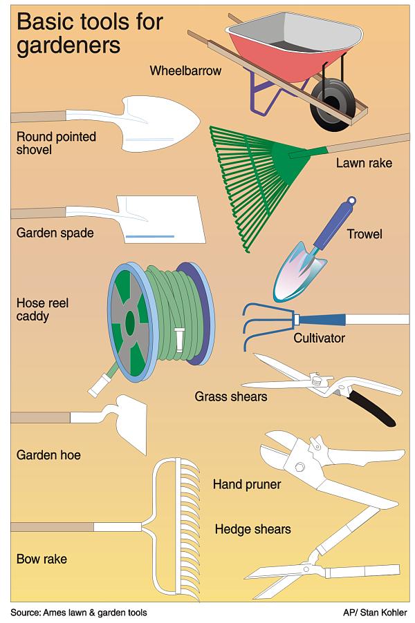 Basic Gardening Tools Which Ones To Have Complete Gardering