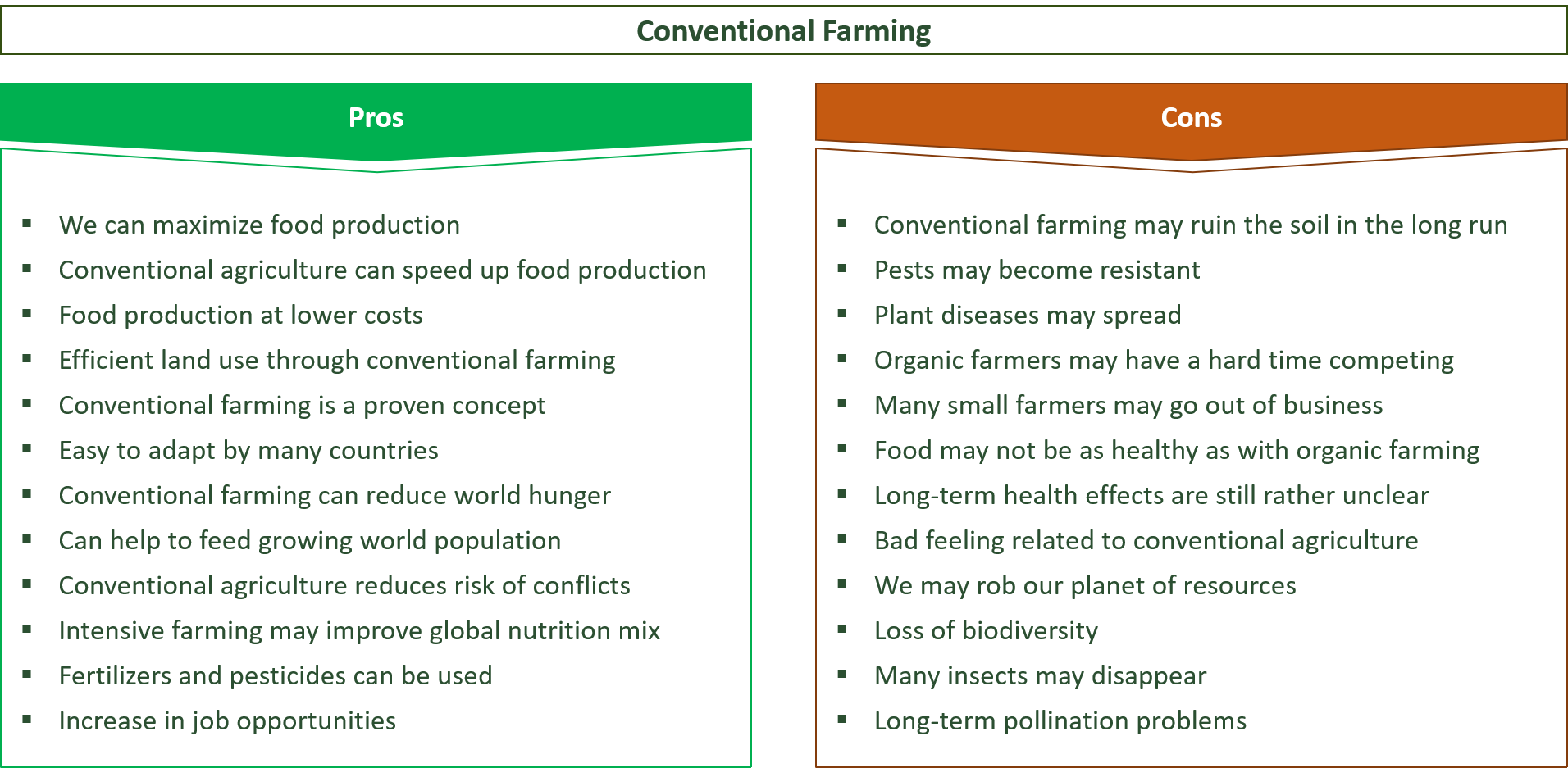 intensive-agriculture-what-is-it-concept-use-advantages-and